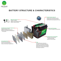 Batteries de voiture au plomb-acide 12V 75Ah pour véhicules hybrides, vente chaude OEM Japon Corée Dubaï Malaisie Espagne