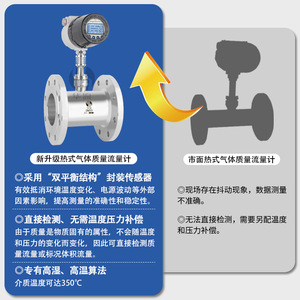 Hualiu Thermal Gas Mass Flow Meter Dn50 Stainless Steel Flange Installation For Biogas And Other Gases - Product Image 3