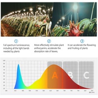 Lámpara Led para plantas de interior, luz roja IR SMD 2835, luz de cultivo E27