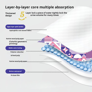 Hengtuo белая этикетка, индивидуальная этикетка - Product Image 3