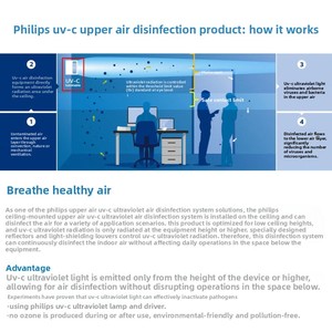 Unidad de Desinfección <span class=keywords><strong>UV</strong></span>-C para Techo <span class=keywords><strong>PHILIPS</strong></span>, Construcción de Aluminio, Entrada de 111-240V; Lámpara Germicida Integrada para - Product Image 4