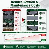 Composé de scellement en silicone bicomposant transparent à double technologie carbone, anti-moisissure et résistant à l'humidité pour batteries