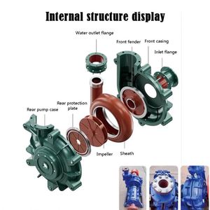 Pompe à boue centrifuge horizontale de haute qualité pour le processus minier, résistante à l'usure - Product Image 5