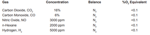 Sensor de oxígeno <span class=keywords><strong>AO2</strong></span> AA428-210 - Product Image 4