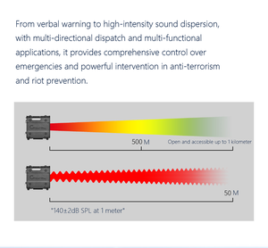 Haut-parleur dissuasif à ondes acoustiques portable JG71HD, dédié à la patrouille d'alarme <span class=keywords><strong>LRAD</strong></span>, 140 dB de puissance sonore maximale, portée de 1000 m, STIPA - Product Image 5