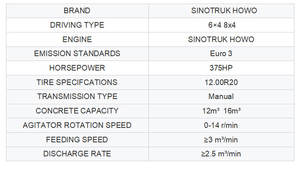 Camión mezclador <span class=keywords><strong>de</strong></span> concreto usado barato Sinotruck Howo en venta - Product Image 4