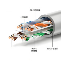 Câble réseau UTP Cat 6 CCAG non blindé de 0,58 mm, gaine PVC intérieure de 0,56 mm, fils Ethernet CE ROHS 4 paires pour panneau de brassage LAN