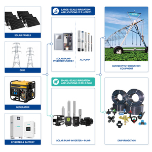 Pompe Solaire Submersible VEICHI pour Systèmes d'Irrigation Agricole à Pivot Central Linéaire - Product Image 2