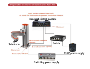 Robot robótico Industrial Arm Hitbot de 4 ejes, brazo 4160, servidor de logística, colaborador, <span class=keywords><strong>Barista</strong></span>, café, mano - Product Image 6