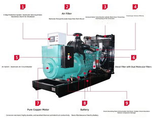 Moteur marin fiable 1800 tr/min, certification CCS, puissance 300-800 kW, efficacité 96,5 %, moteur de bateau - Product Image 4