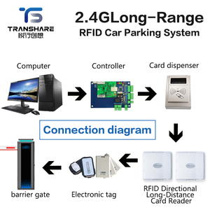 Pembaca <span class=keywords><strong>RFID</strong></span> Ultra-High Frequency Aktif Berkualitas Tinggi Baru dengan Konsumsi Daya Rendah, Pembaca Kartu Bluetooth <span class=keywords><strong>OEM</strong></span>/ODM untuk Gerbang Penghalang - Product Image 5