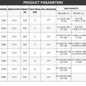 HYD OEM/ODM 1500 2000 2500 3000 3500 4000 4500 5000 2 + 1BB Max Drag 2-8KG Carrete <span class=keywords><strong>de</strong></span> <span class=keywords><strong>pesca</strong></span> giratorio para la <span class=keywords><strong>venta</strong></span> - Product Image 2