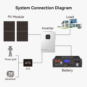 6.5 KW Monocrystalline <b>Solar</b> <b>Kit</b> With Battery and PV Mounting System for Residential Energy Use Hybrid <b>Solar</b> <b>Power</b> System for Re - Product Image 3