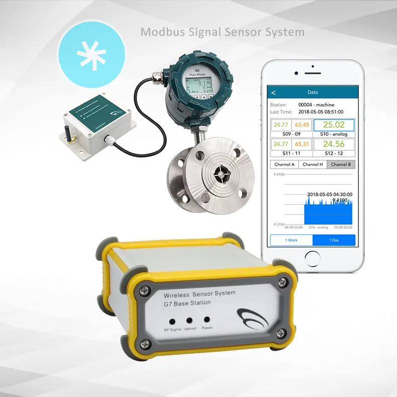 무선 송신기 Modbus 센서 4-20mA 사일로 레벨 측정 콜드 체인 모니터링