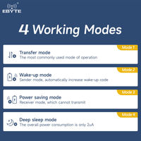Module sans fil Ebyte ODM E32-433T37S 25 km 37 dBm TTL Lora Uart série 433 MHz LoRa à spectre étalé