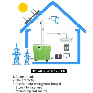 Sistema de Energía Solar Fuera de la Red 2026, Monocristalino, Controlador MPPT, Batería de Litio/Plomo-Ácido, 5-6KW, Fácil de Usar, WON-SES - Product Image 1