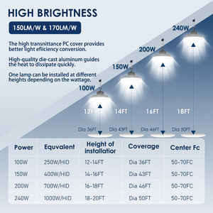100W 150W 200W 120-277 Vac UFO House Carcasa de aluminio de alto <span class=keywords><strong>lumen</strong></span> Lente de PC Almacén Iluminación UFO High Bay Light - Product Image 6