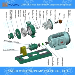 Pompe centrifuge auto-amorçante à haute pression pour boues, résistante à l'usure, à commande entièrement automatique, OEM, pour le lavage du charbon et des minerais - Product Image 5