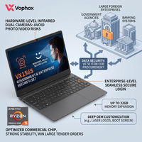 Laptop Aziendale OEM 15.6" con AMD Ryzen, Riconoscimento Facciale a Infrarossi, 32GB RAM, PC Notebook per Aziende e Governo