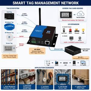 เครื่องอ่าน RFID 2.4GHz 20dBm ของผู้ผลิต รองรับแท็ก 1000 ตัว พร้อมหน้าจอแสดงผล 4-รีเลย์ 2-RS485 SDK -40C สำหรับคลังสินค้าและโรงงาน - Product Image 3