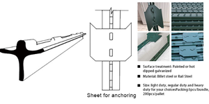 Australië Standaard Heavy Duty Thermisch Gegalvaniseerd/Pvc Staal Star Piket <span class=keywords><strong>Post</strong></span> - Product Image 6