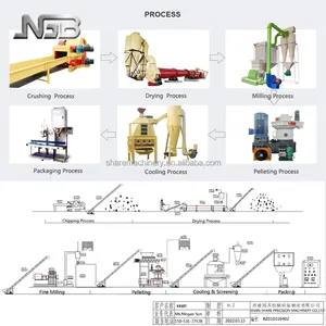 2024 New Wood Shredder Machines For Pellet Made In China