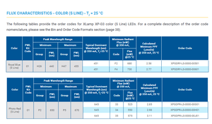 Crees xpgdry xlamps XP-G3 S line สีน้ำเงินเข้มชิปนำพลังงานสูง450nm มุมมอง130แบบหรี่แสงได้3W 705 lm/w 680 mW - Product Image 5