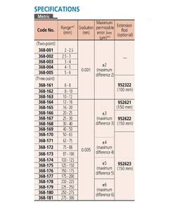 Mitutoyo Holtest SERIES 368 - Micromètres à trois points avec points de contact revêtus de titane pour une durabilité accrue 368 Trois points - Product Image 3
