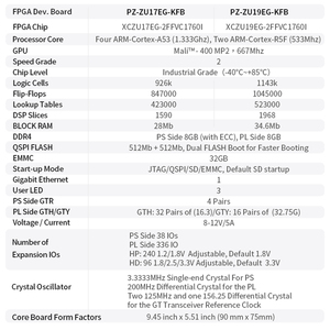 Ban phát triển PZ-ZU19EG-KFB vớ<span class=keywords><strong>i</strong></span> AMD Xilinx FPGA Som zu17eg zu19eg mpsoc DDR4 NVMe USB3 FMC SFP - Product Image 4