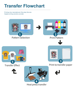 FCOLOR Tintas Wholesale Ink <strong>Supplier</strong> Heat Transfer Sublimation Ink For SureColor SC T3270 T5270 T7270 Printer Ink Sublimation - Product Image 3