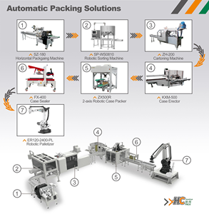 เครื่องบรรจุภัณฑ์แบบดิจิตอลอัตโนมัติ SW60E ความแม่นยำสูง สำหรับแปรงสี<span class=keywords><strong>ฟัน</strong></span> ยาสี<span class=keywords><strong>ฟัน</strong></span> และผลิตภัณฑ์ใช้ในชีวิตประจำวัน - Product Image 2