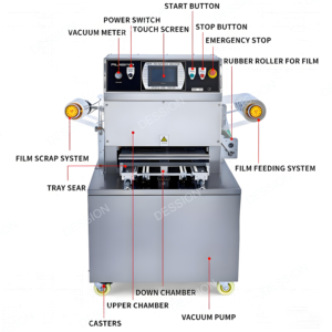 Machine d'emballage sous vide semi-automatique pour aliments, viande, fruits de mer, poisson, crevettes, <span class=keywords><strong>prix</strong></span> d'usine, machine d'emballage sous vide pour barquettes - Product Image 2