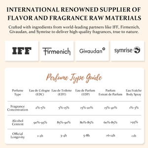 Sophyzen Premium 100ml Eau de <span class=keywords><strong>Parfum</strong></span> pour <span class=keywords><strong>Homme</strong></span> EDP Musc <span class=keywords><strong>Patchouli</strong></span> Inspiré Longue Durée <span class=keywords><strong>Parfum</strong></span> Arabe de Dubaï en Spray pour <span class=keywords><strong>Homme</strong></span> - Product Image 4