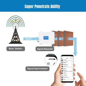 Điện thoại di động tín hiệu tăng cường 6000 SQ ft 68dB đạt được 4 ăng-ten bên ngoài hỗ trợ 5G 4G LTE 3G cho dân cư kinh doanh nông thôn sử dụng - Product Image 4