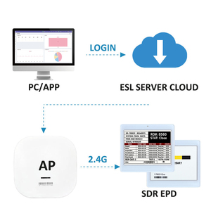 Étiquettes d'affichage de prix numériques E-Paper ESL personnalisées en usine, étiquettes E-Ink pour système EAS d'entrepôt pour un tri facile - Optimisez l'entrepôt - Product Image 4