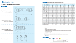 Lynnuo CS009 SWC cardan trục khớp nối SWC-I200-775 + 100 - Product Image 6