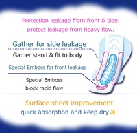 Harga Grosir Elis Nonwoven Ultraguard FAST Overnight Pembalut Wanita Bernapas Kemasan Besar