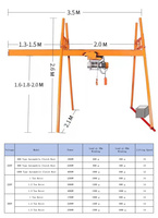 Mini-grue 220V 2200W 500KG à mouvement horizontal, grande capacité, pour assemblage de bâtiments, avec support stable à quatre piliers