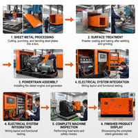 Groupe électrogène diesel 65 kVA 75 kW 65 kVA 70 kVA 60 kVA 110 V ou plus Prix