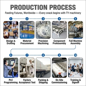 Ligne de production industrielle automatisée de 400 kg/h pour <span class=keywords><strong>la</strong></span> fabrication de plateaux torsadés, production continue de produits de boulangerie de <span class=keywords><strong>la</strong></span> garnissage <span class=keywords><strong>à</strong></span> <span class=keywords><strong>la</strong></span> cuisson, système automatisé - Product Image 4