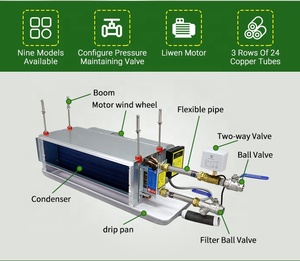 Ventilconvettore Canalizzato <span class=keywords><strong>a</strong></span> <span class=keywords><strong>Soffitto</strong></span>, Unità Fan Coil Orizzontale Nascosta 220V Raffreddata ad Acqua - Product Image 2
