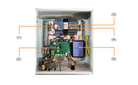 GF New Energy Cloud SCADA Algorithme astronomique Unité de contrôle de réseau d'énergie solaire GF-NCU-V1 Traqueur solaire