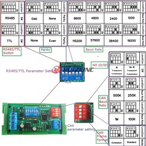 CAN4A02 CAN <span class=keywords><strong>2</strong></span>,0 CAN a RS485 RS232 RS422 CANBUS Serial Protocal Converter Módulo de transmisión de datos transparente de <span class=keywords><strong>2</strong></span> vías - Product Image 4