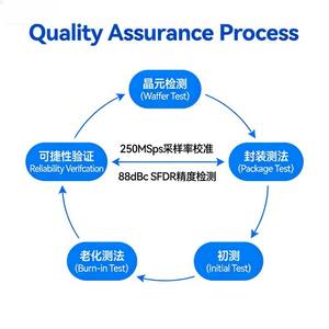 محول تناظري رقمي ثنائي القناة للرادار والاتصالات - Product Image 3