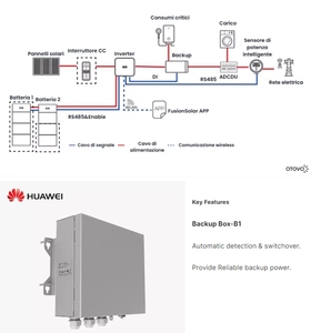 Caja de Respaldo B0/B1 para Sistema Solar, Caja de Respaldo Monofásica/Trifásica B1, Caja de Respaldo B1 - Product Image 5