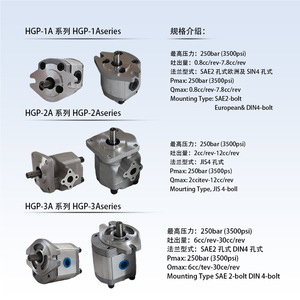 Bombas de Engranajes Hidráulicas Serie HGP-1A-3A con Desplazamiento de 3-16mL/r para Sistemas de Máquinas de Moldeo por Inyección de Alta Presión - Product Image 3