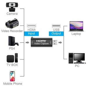 FHD 1080P <span class=keywords><strong>HDMI</strong></span> Để USB Âm Thanh Và Video Capture <span class=keywords><strong>Card</strong></span> Đối Với Trò Chơi Và Video Ghi Lại Và Phát Sóng Trực Tiếp Và giảng Dạy Ghi Lại Và Nhiều Hơn Nữa - Product Image 4
