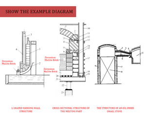 Gạch chịu lửa Zirconium <span class=keywords><strong>mullite</strong></span> cho lò nung thủy tinh cách nhiệt-hàn cắt độ khúc xạ cao (1580-1770c) ISO9001 CE - Product Image 3