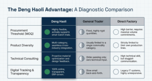 ระบบฮอทรันเนอร์คุณภาพพรีเมียมสำหรับยานยนต์ ฮอทรันเนอร์สำหรับการฉีดขึ้นรูป ขายดี - Product Image 4