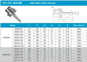 Groothandel High speed HSK tool houders HSK63A-SDC6-120 Spantang voor CNC